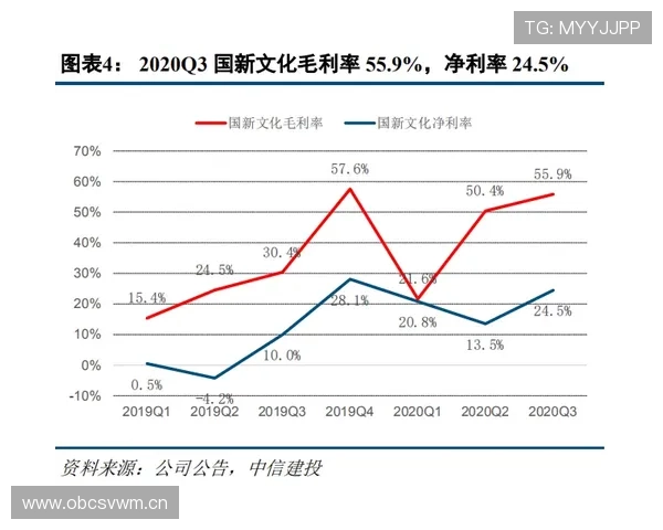 奥彭达反击效率与状态回暖分析