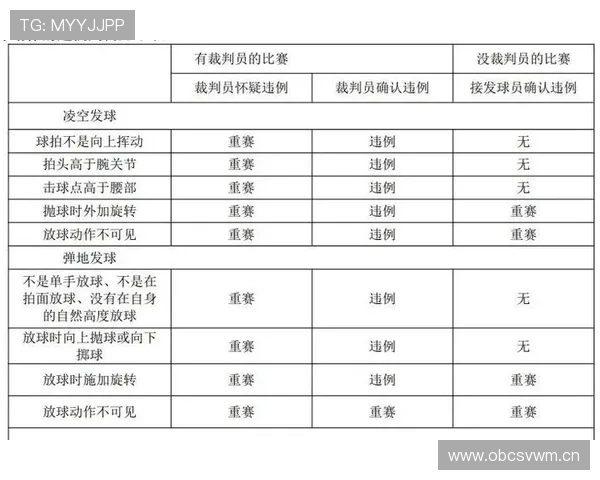 篮球干扰发球违例的规则定义与裁判判罚解析