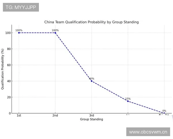 2026世界杯G组最新出线概率预测 2026世界杯G组最新出线概率预测