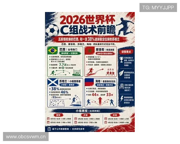 2026世界杯球队进攻数据:哪些球队火力最强 2026世界杯球队进攻数据:哪些球队火力最强